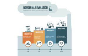 Industrial revolution to Industry 4.0
